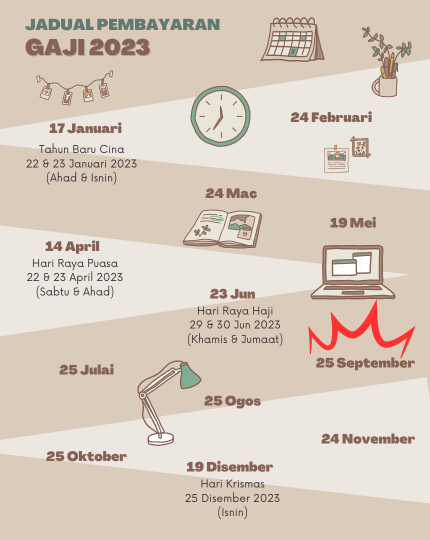 jadual pembayaran gaji 2023